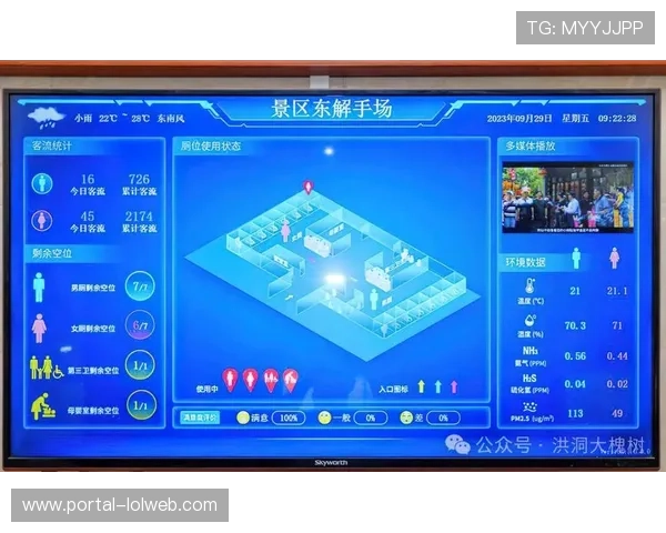 场馆客流监测系统升级AI识别，实现服务资源精准配置