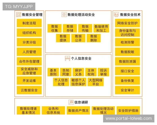 合规性要求提升 数据安全体系建设成为重点任务