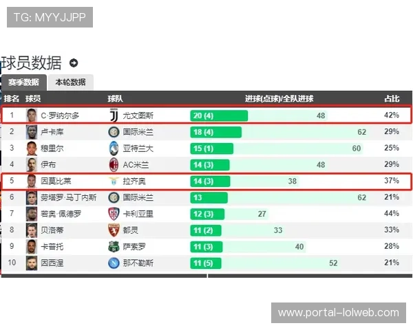 欧冠扩军改制两年影响：比赛数量增加与竞争强度平衡探讨